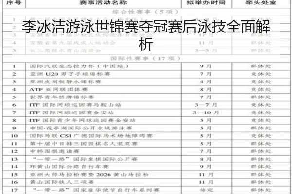 李冰洁游泳世锦赛夺冠赛后泳技全面解析